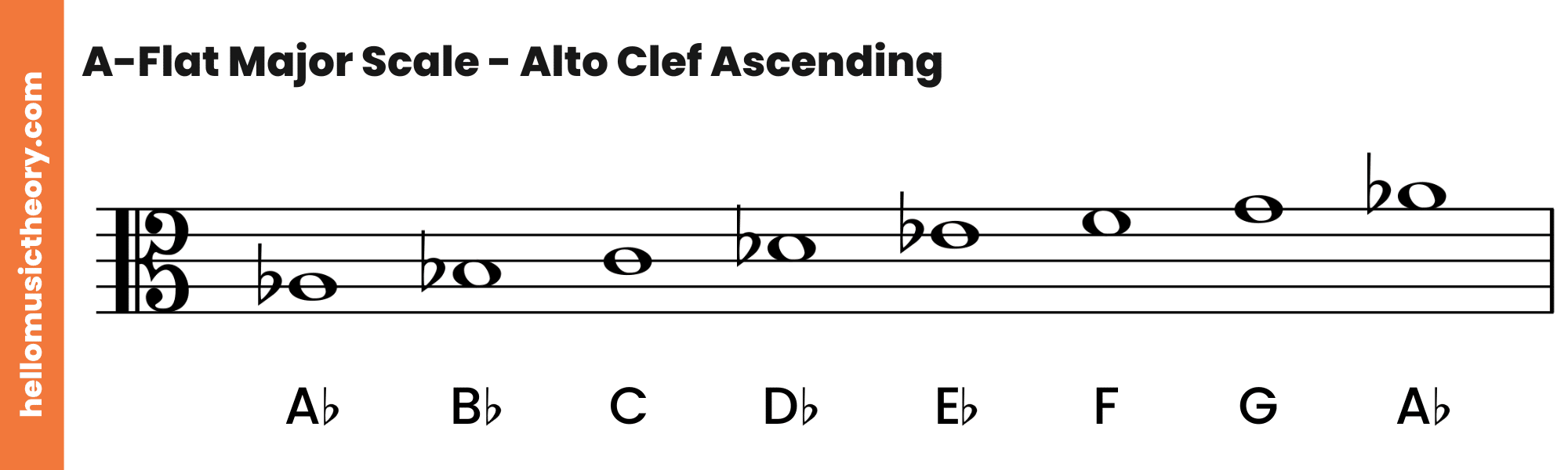 A-Flat Major Scale Alto Clef Ascending