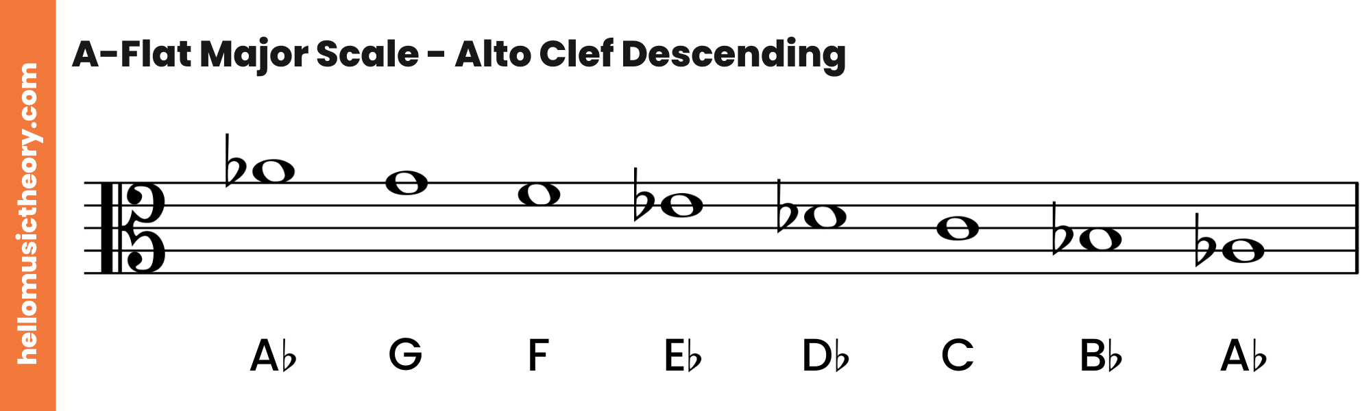 A-Flat Major Scale Alto Clef Descending