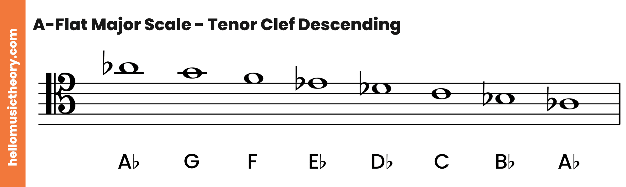 A-Flat Major Scale Tenor Clef Descending