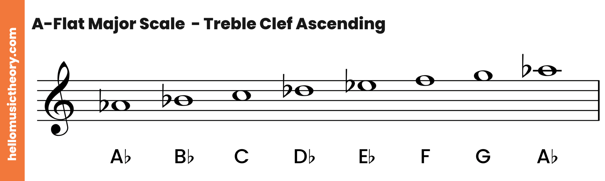 A-Flat Major Scale Treble Clef Ascending