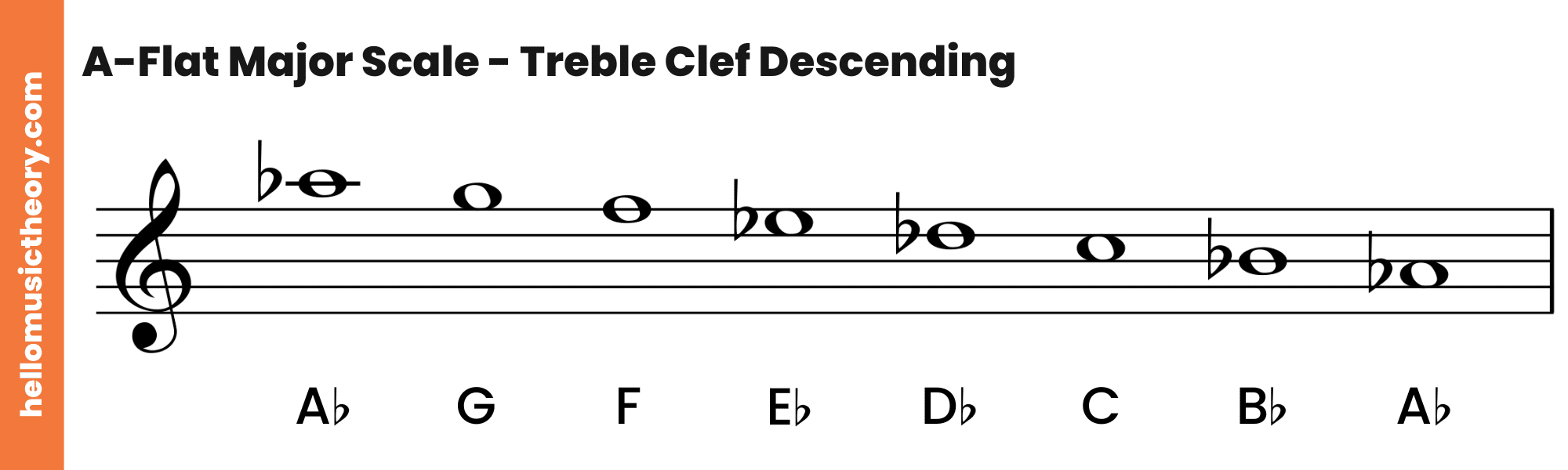 A-Flat Major Scale Treble Clef Descending