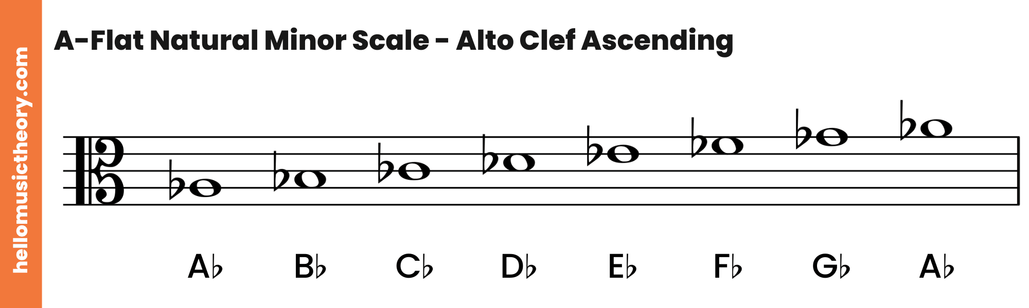 A-Flat Natural Minor Scale Alto Clef Ascending