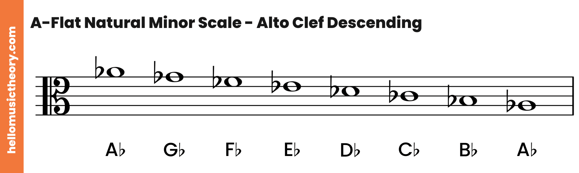 A-Flat Natural Minor Scale Alto Clef Descending