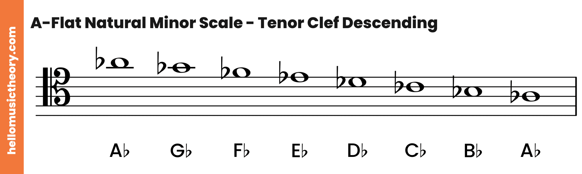 A-Flat Natural Minor Scale Tenor Clef Descending