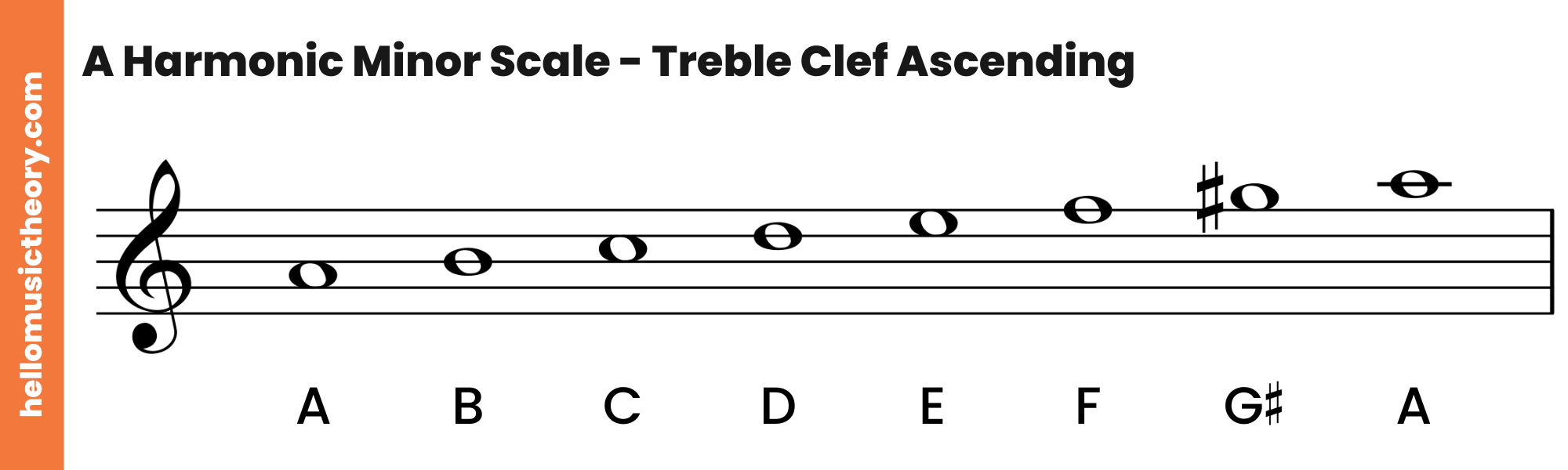 A Harmonic Minor Scale Treble Clef Ascending