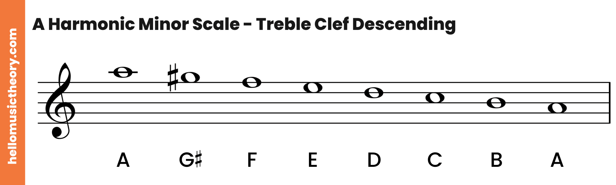 A Harmonic Minor Scale Treble Clef Descending