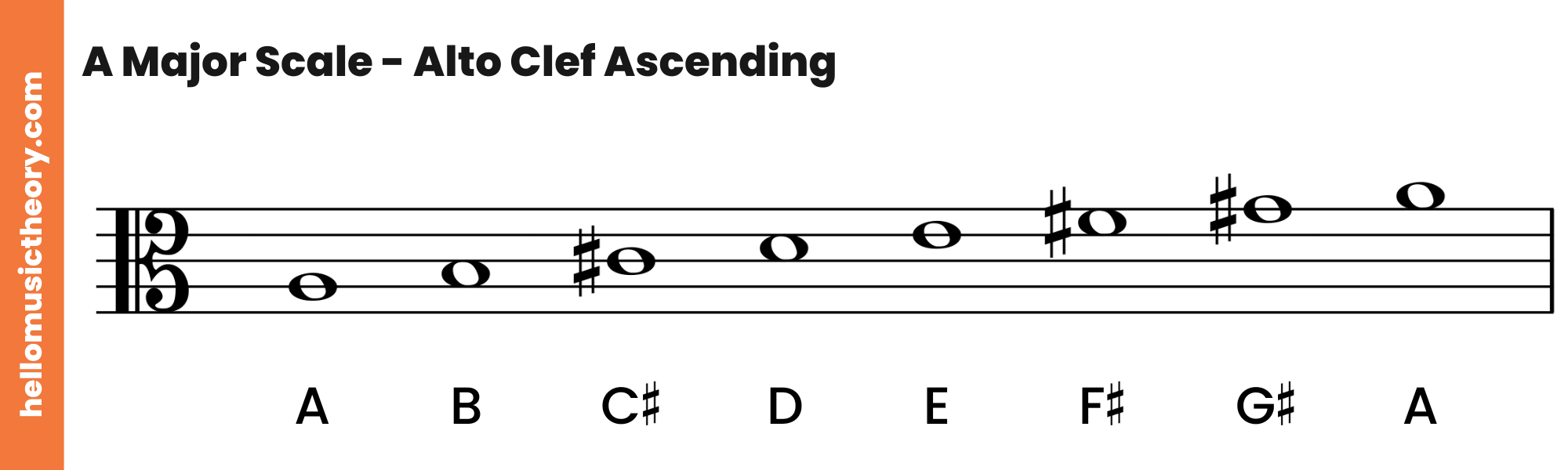 A Major Scale Alto Clef Ascending