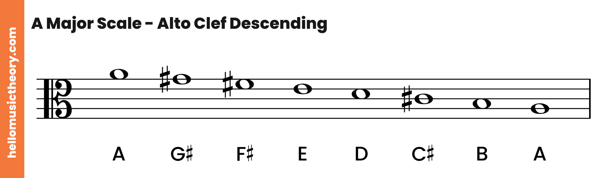 A Major Scale Alto Clef Descending