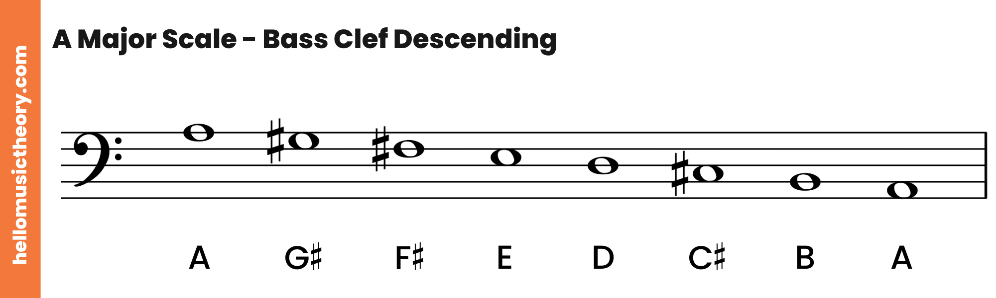 A Major Scale Bass Clef Descending