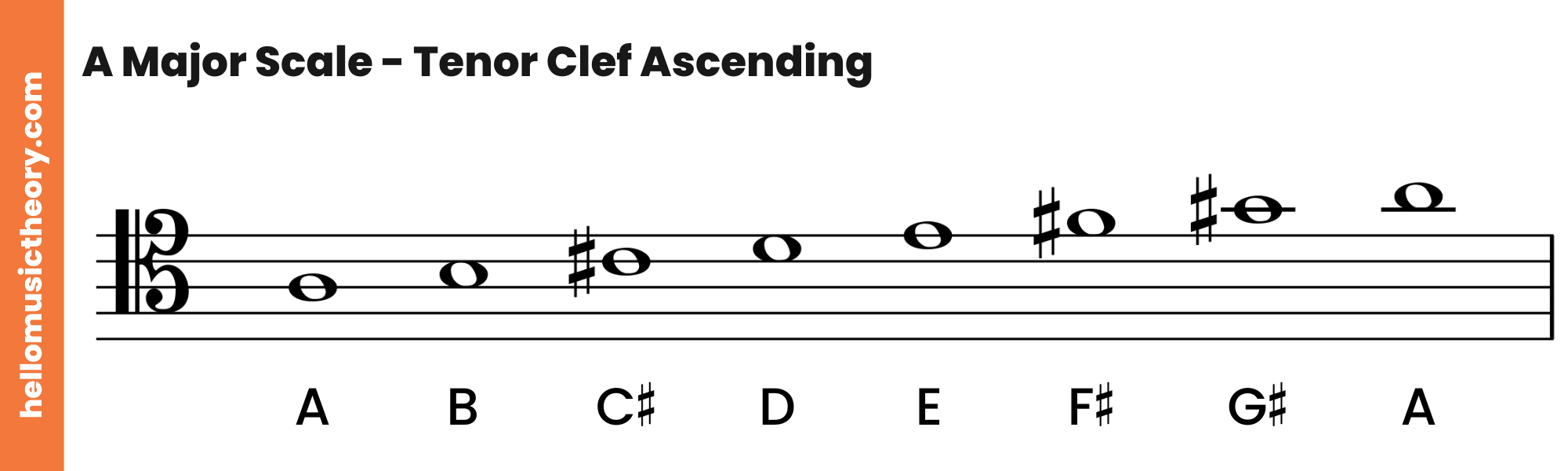 A Major Scale Tenor Clef Ascending