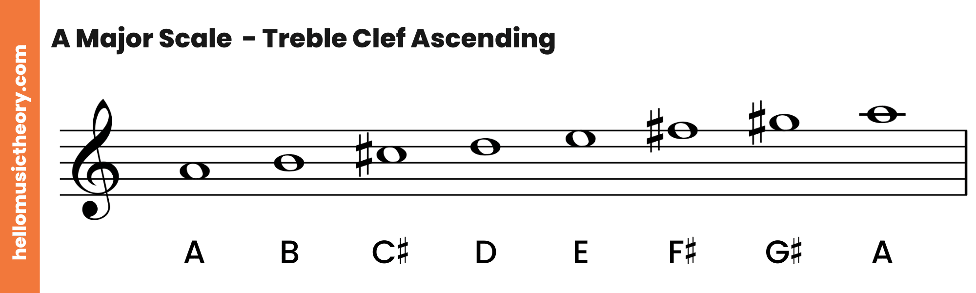 A Major Scale Treble Clef Ascending