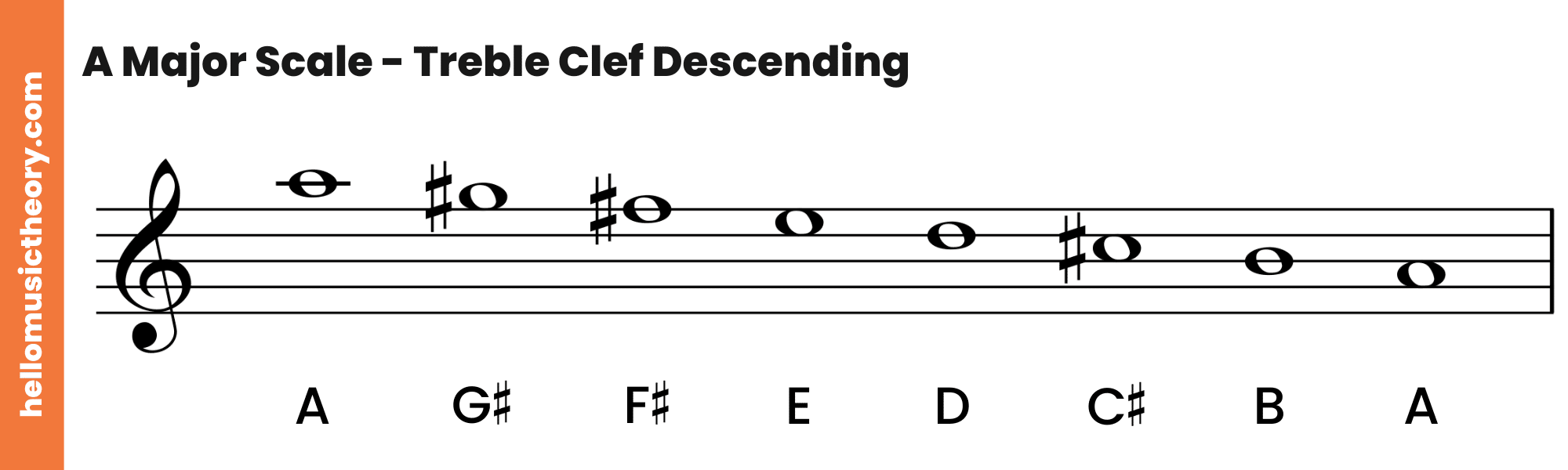 A Major Scale Treble Clef Descending
