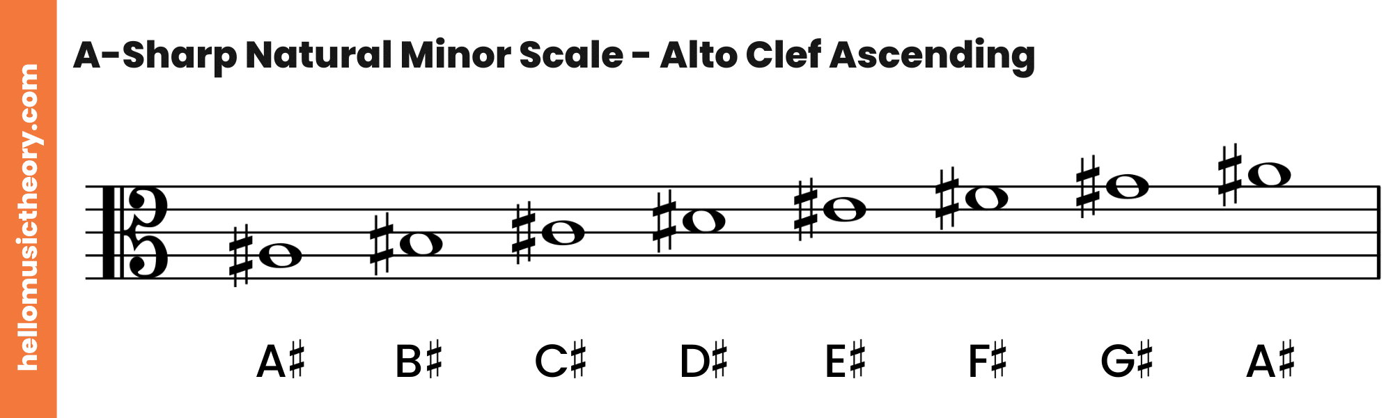 A-Sharp Natural Minor Scale Alto Clef Ascending