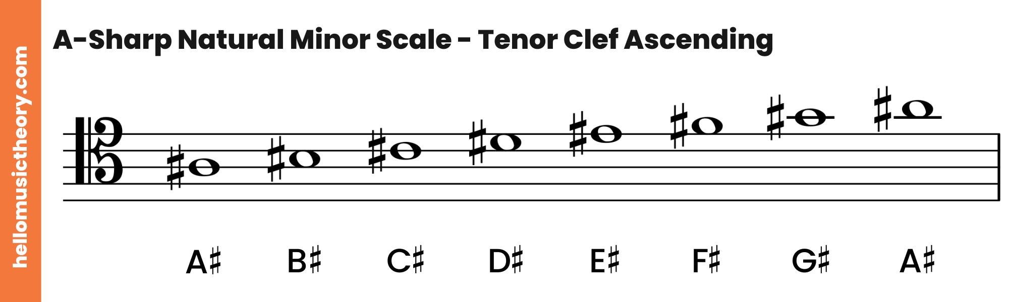 A-Sharp Natural Minor Scale Tenor Clef Ascending