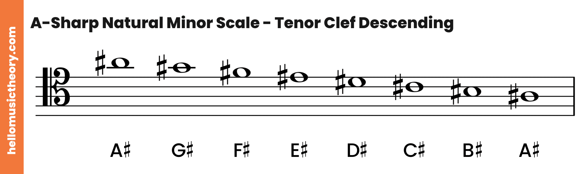 A-Sharp Natural Minor Scale Tenor Clef Descending