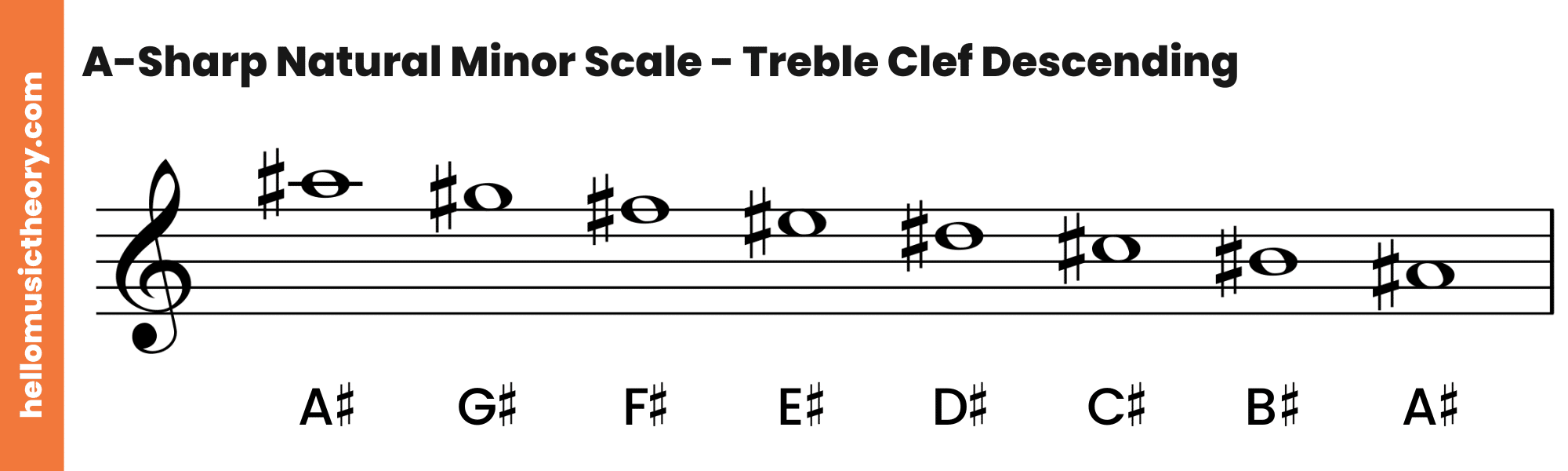 A-Sharp-Natural-Minor-Scale-Treble-Clef-Descending
