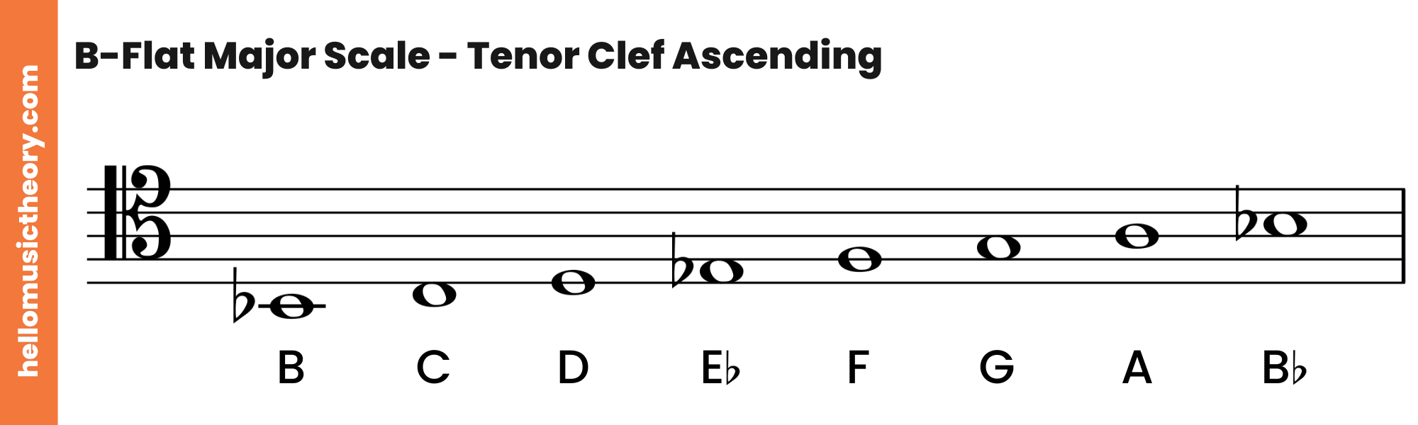 B-Flat Major Scale Tenor Clef Ascending