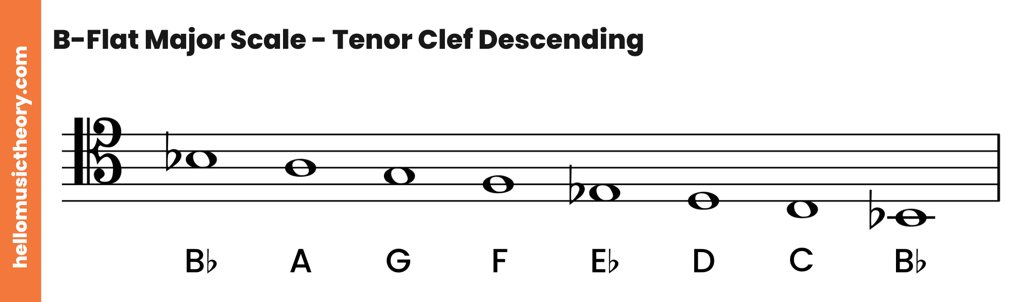 B Major Scale Tenor Clef Descending