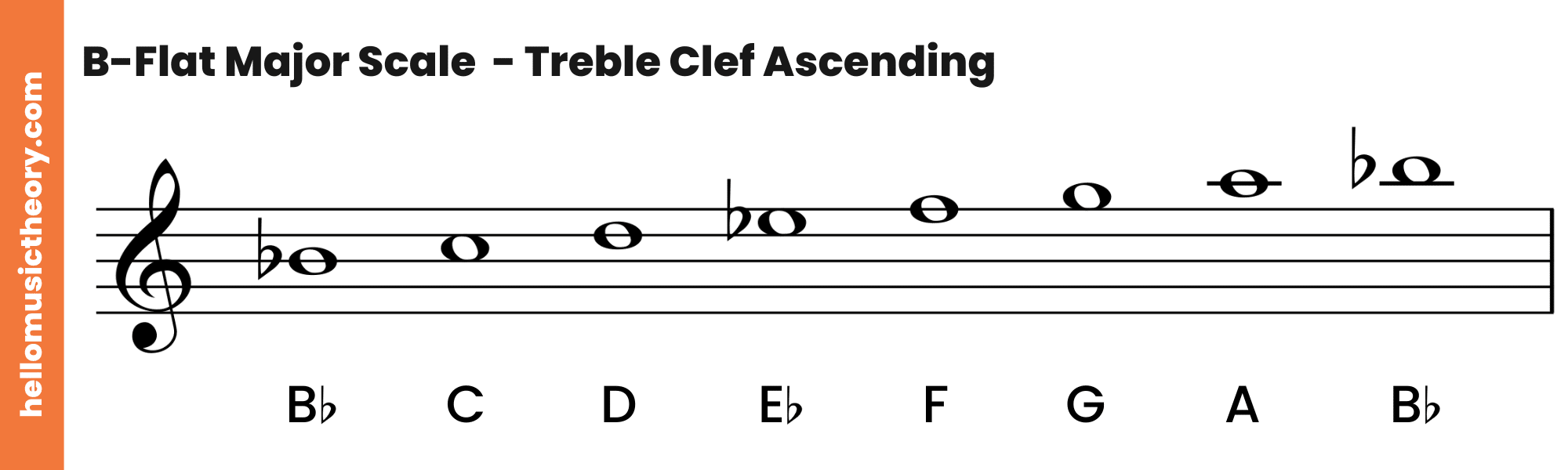 B-Flat Major Scale Treble Clef Ascending