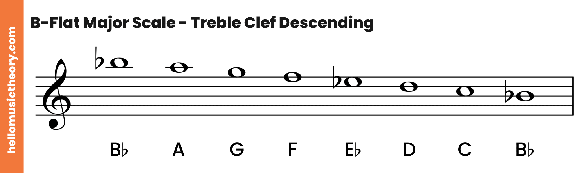 B-Flat Major Scale Treble Clef Descending