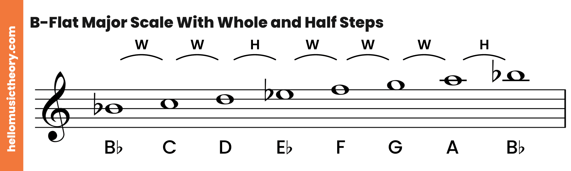 B-Flat Major Scale Treble Clef With Whole and Half Steps