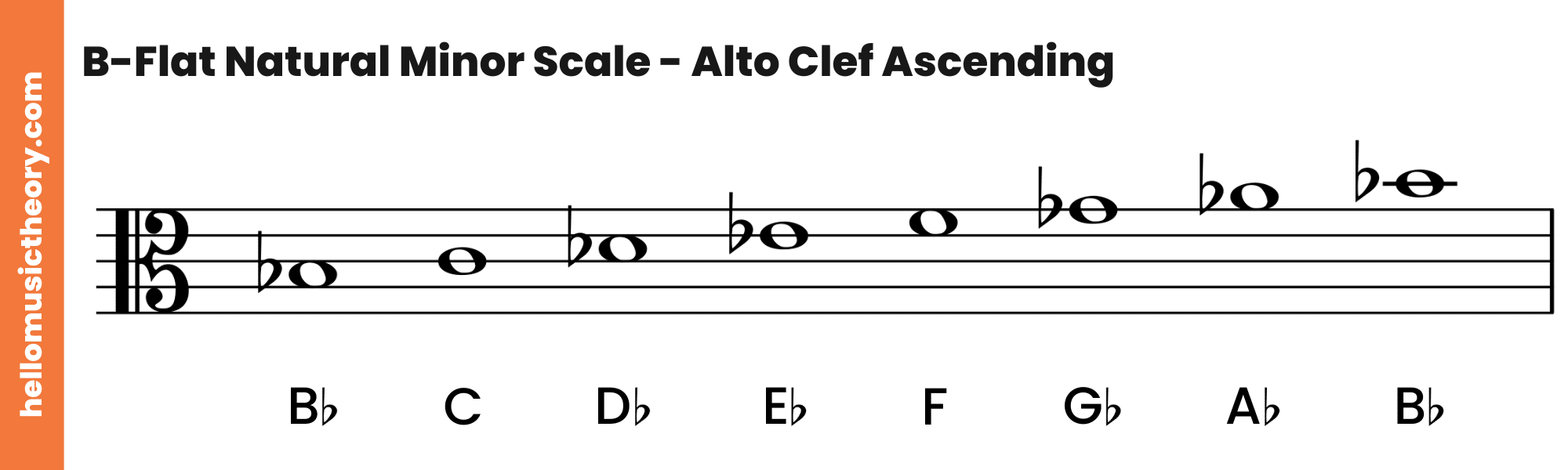 B-Flat Natural Minor Scale Alto Clef Ascending