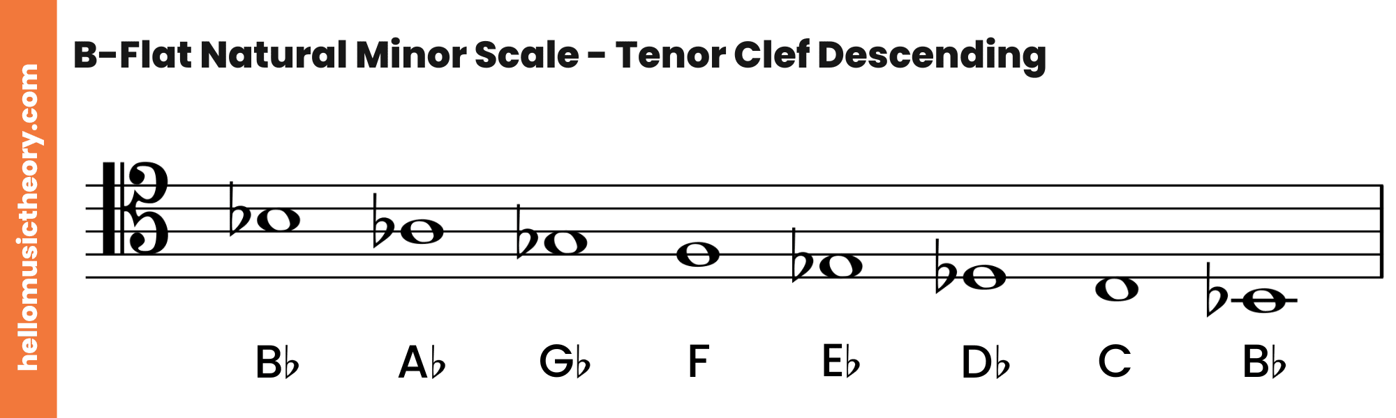 B-Flat Natural Minor Scale Tenor Clef Descending