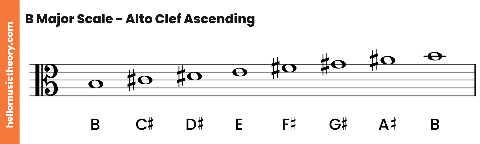 B Major Scale Alto Clef Ascending