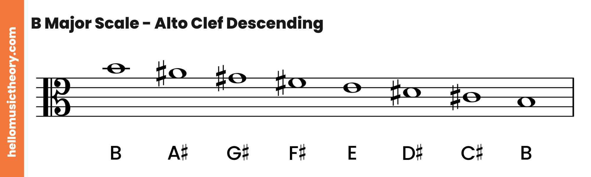 B Major Scale Alto Clef Descending