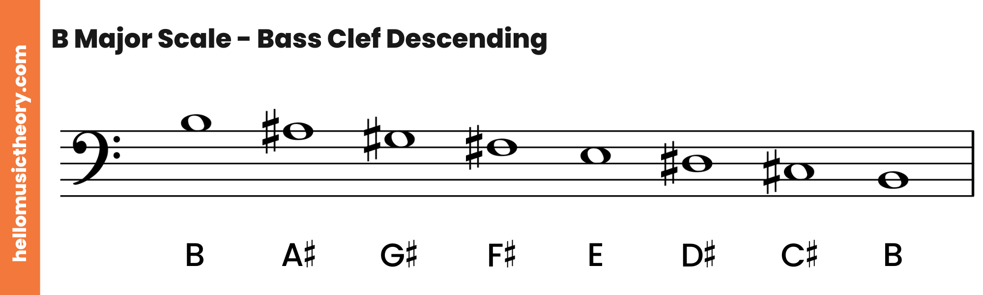 B Major Scale Bass Clef Descending