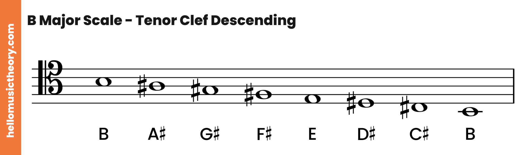 B Major Scale Tenor Clef Descending