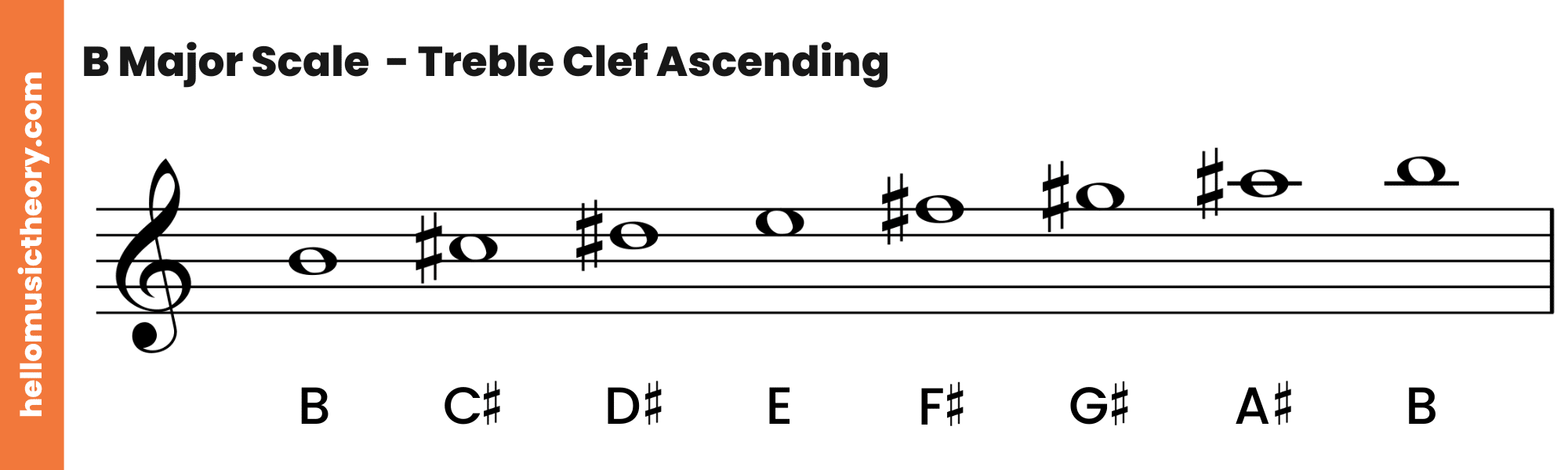 B Major Scale Treble Clef Ascending