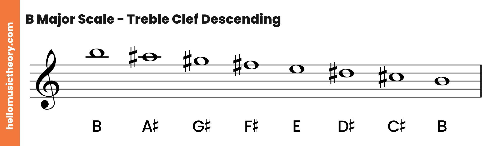 B Major Scale Treble Clef Descending