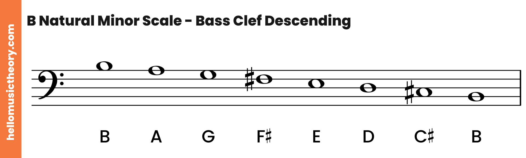 B Natural Minor Scale Bass Clef Descending