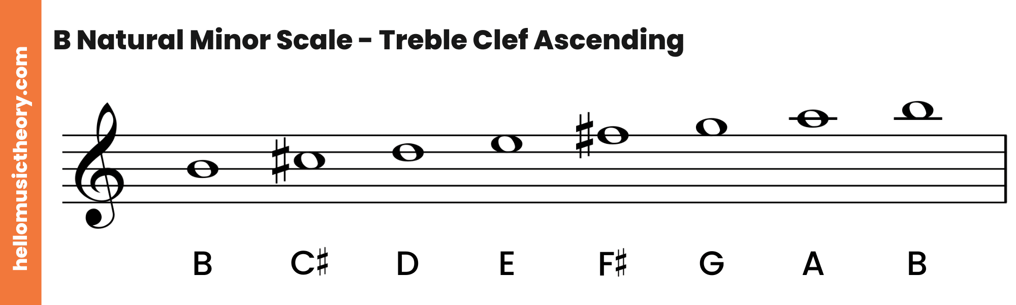 B-Natural-Minor-Scale-Treble-Clef-Ascending