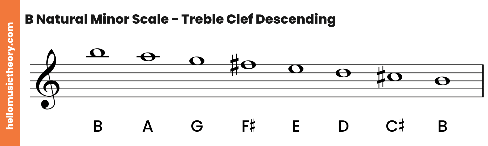 B-Natural-Minor-Scale-Treble-Clef-Descending
