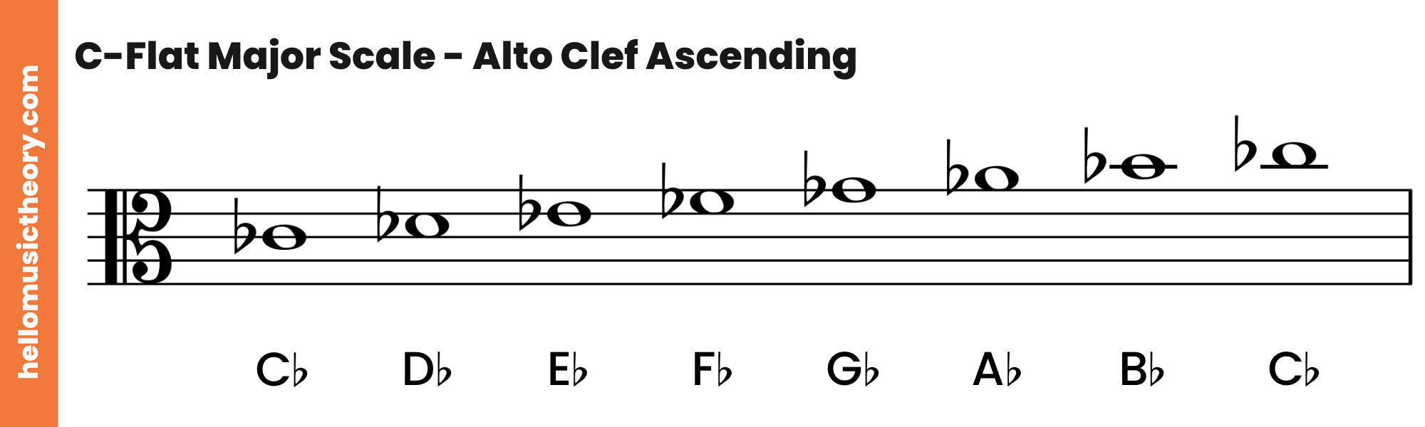 C-Flat Major Scale Alto Clef Ascending