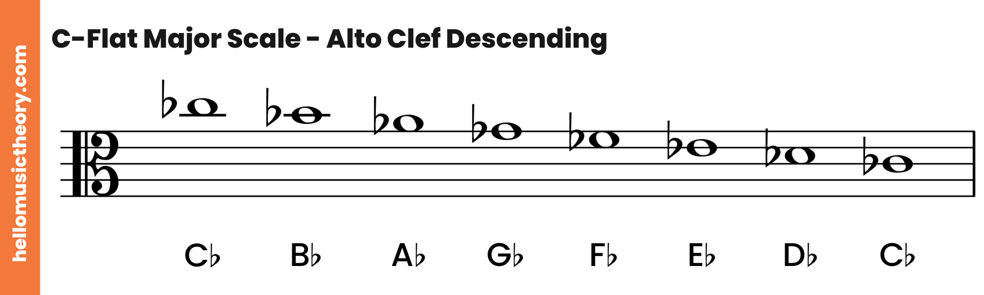 C-Flat Major Scale Alto Clef Descending