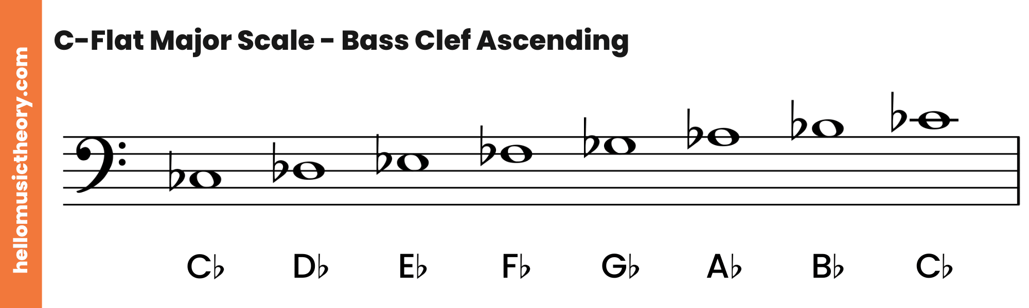 C-Flat Major Scale Bass Clef Ascending