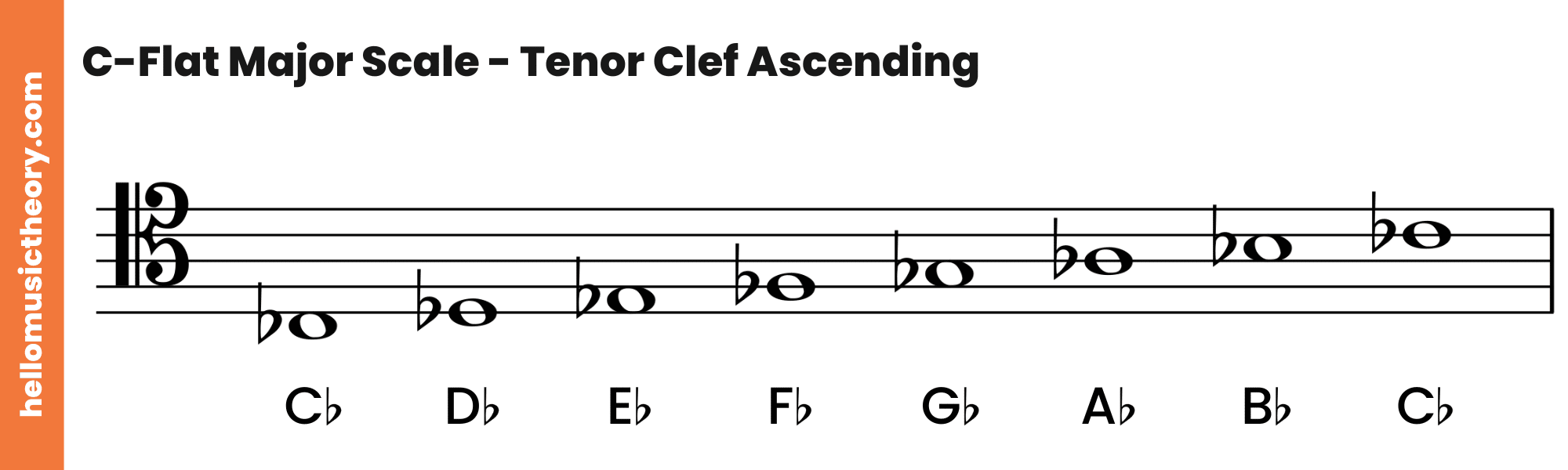 C-Flat Major Scale Tenor Clef Ascending