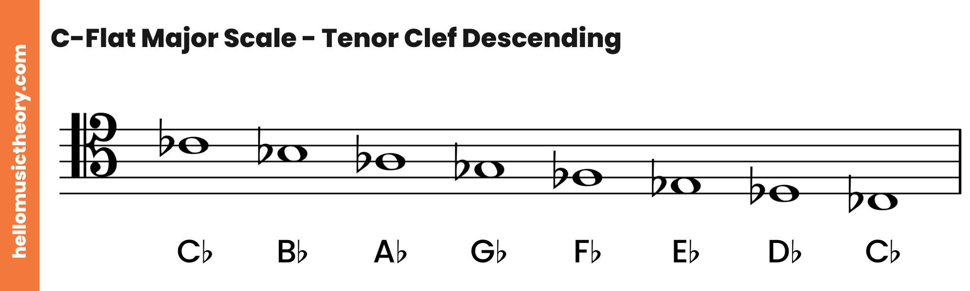 C-Flat Major Scale Tenor Clef Descending