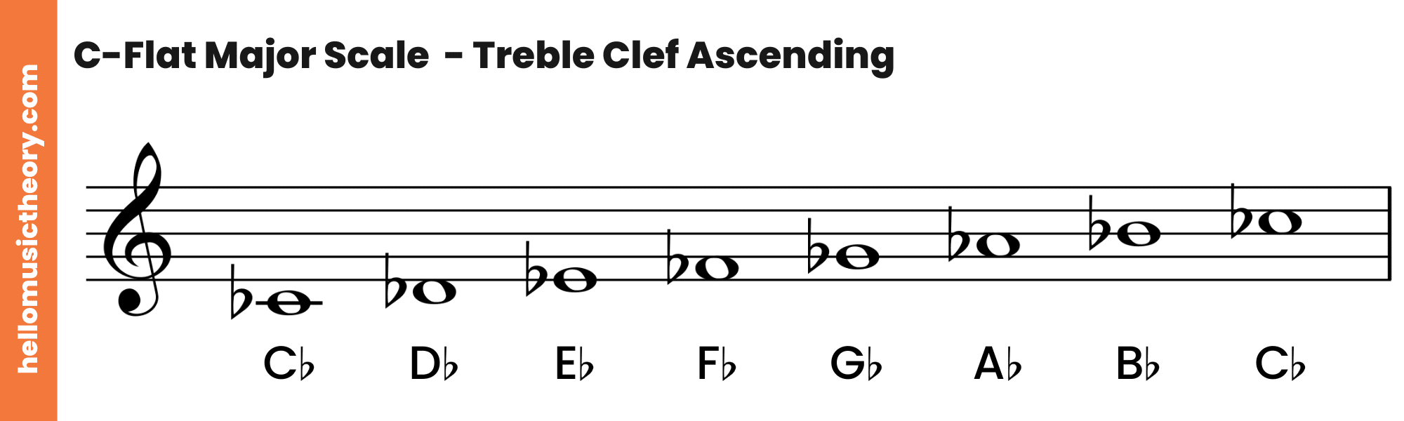 C-Flat Major Scale Treble Clef Ascending