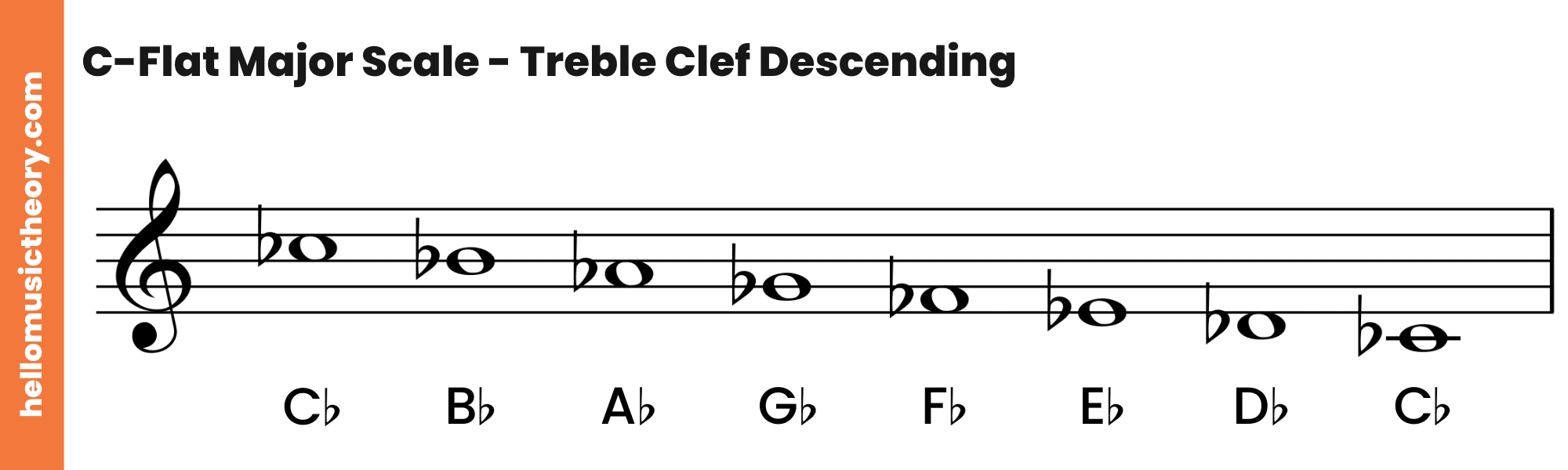 C-Flat Major Scale Treble Clef Descending