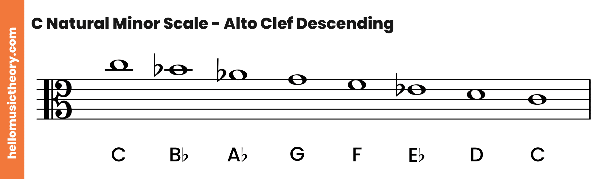 C Natural Minor Scale Alto Clef Descending