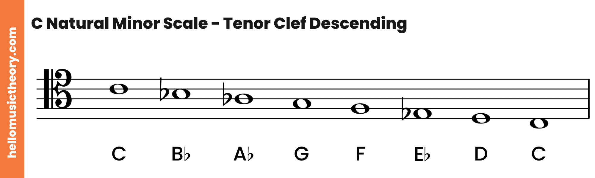 C Natural Minor Scale Tenor Clef Descending