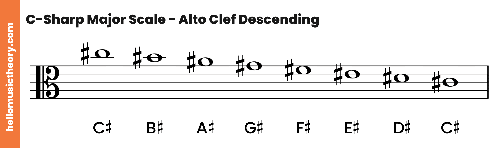 C-Sharp Major Scale Alto Clef Descending