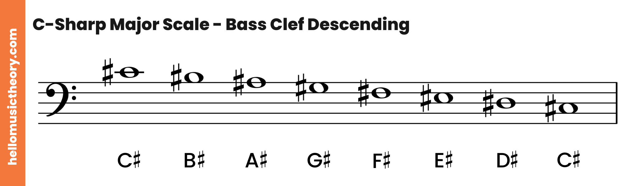 C-Sharp Major Scale Bass Clef Descending