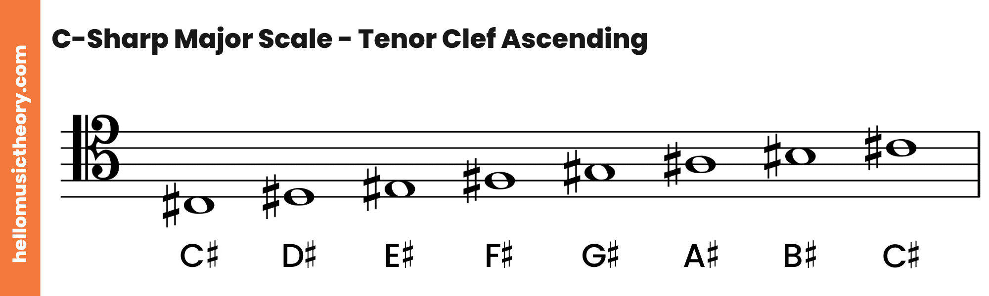 C-Sharp Major Scale Tenor Clef Ascending