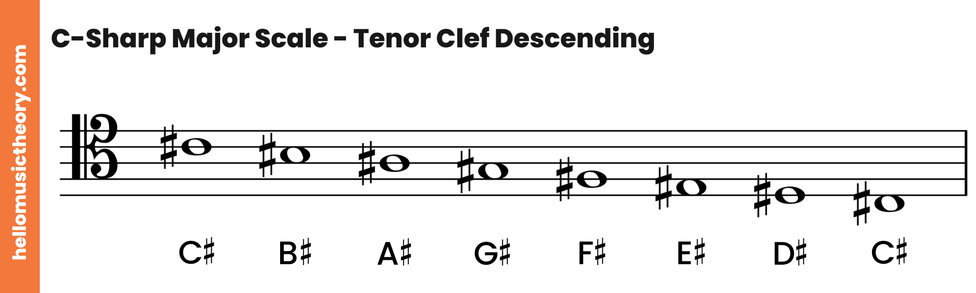 C-Sharp Major Scale Tenor Clef Descending