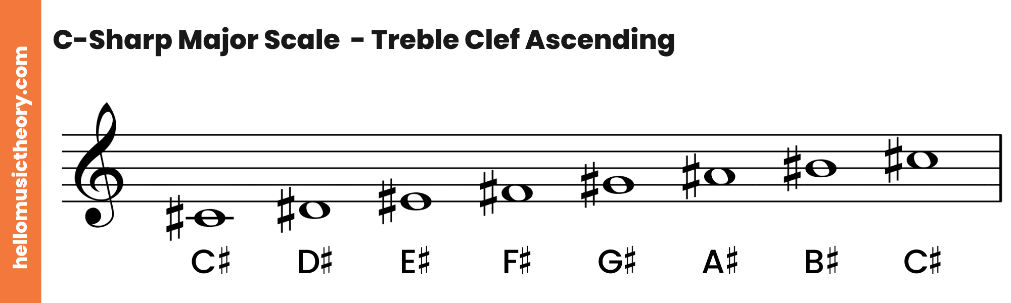 C-Sharp Major Scale Treble Clef Ascending